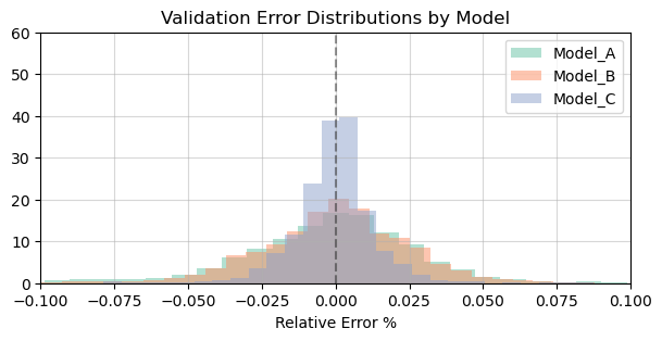 <Figure size 700x300 with 1 Axes>