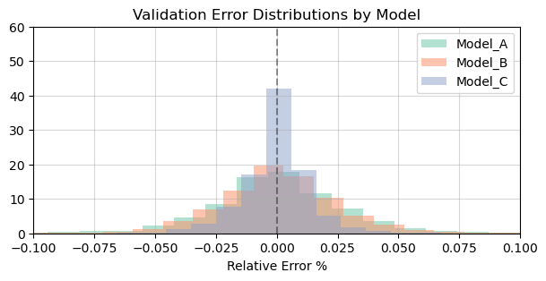 <Figure size 700x300 with 1 Axes>