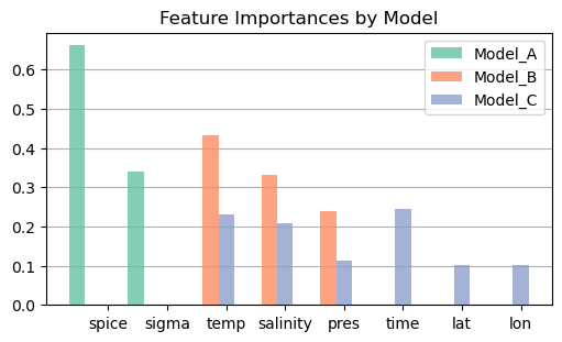 <Figure size 500x300 with 1 Axes>