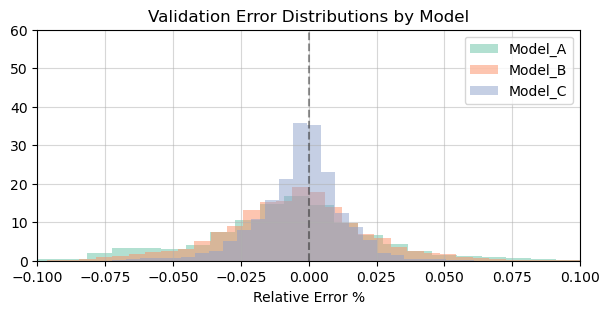 <Figure size 700x300 with 1 Axes>