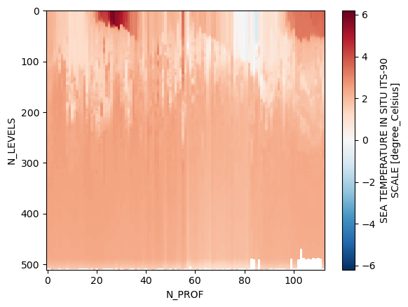 <Figure size 640x480 with 2 Axes>