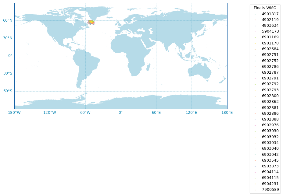 <Figure size 900x540 with 1 Axes>