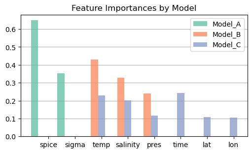 <Figure size 500x300 with 1 Axes>