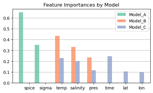 <Figure size 500x300 with 1 Axes>