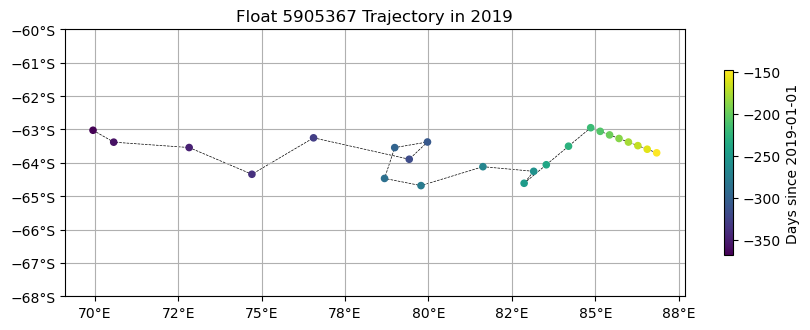 <Figure size 1000x400 with 2 Axes>