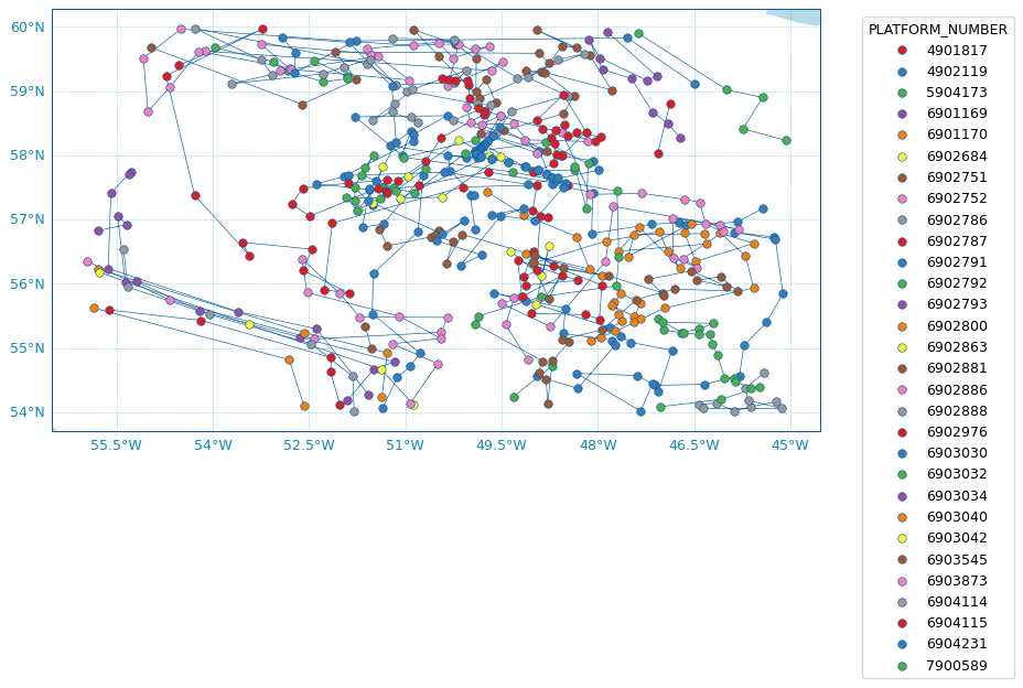<Figure size 900x540 with 1 Axes>
