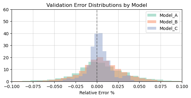 <Figure size 700x300 with 1 Axes>