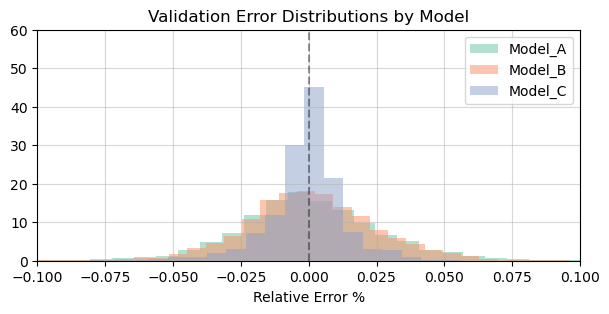 <Figure size 700x300 with 1 Axes>