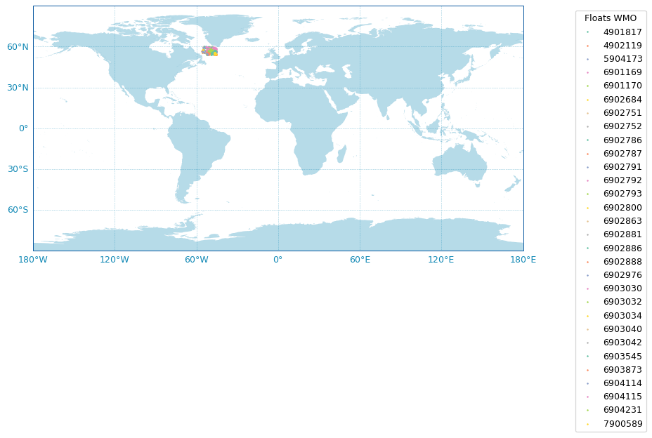 <Figure size 900x540 with 1 Axes>