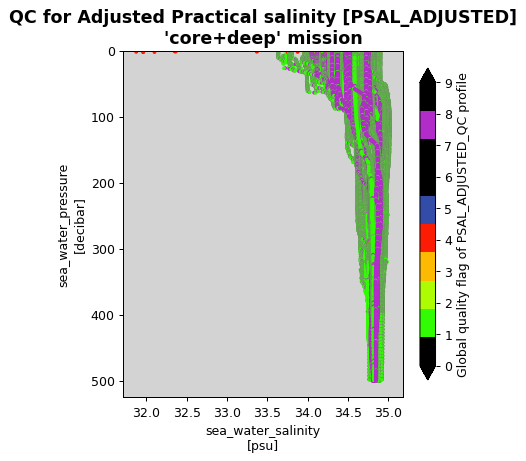 <Figure size 450x450 with 2 Axes>