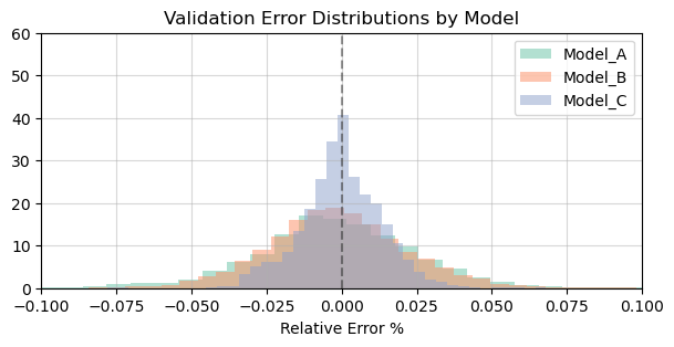 <Figure size 700x300 with 1 Axes>