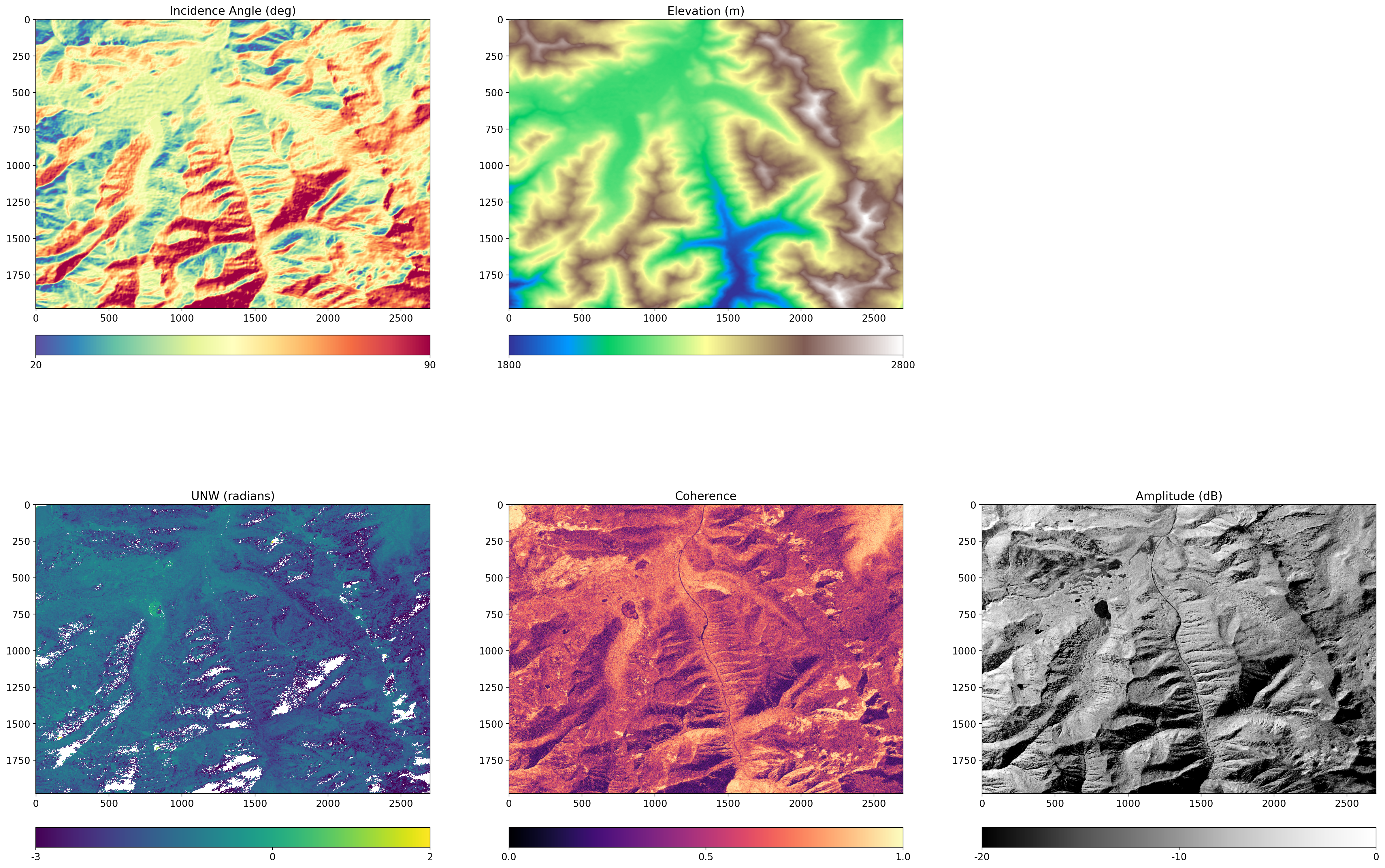 <Figure size 3000x1900 with 10 Axes>