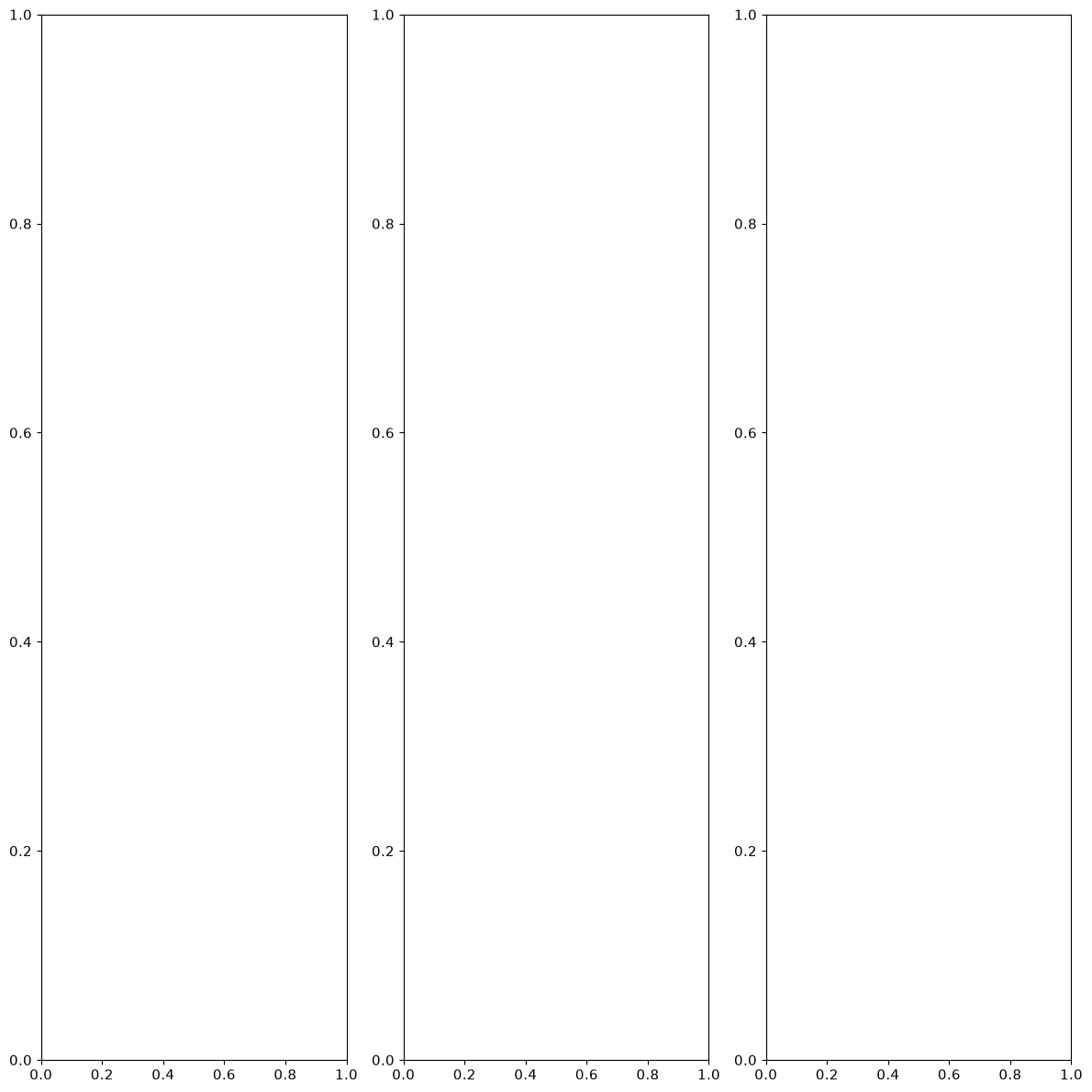 <Figure size 1200x1200 with 3 Axes>