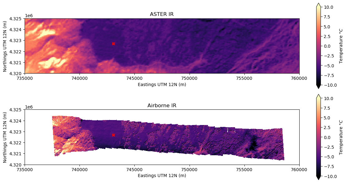 <Figure size 1200x600 with 4 Axes>