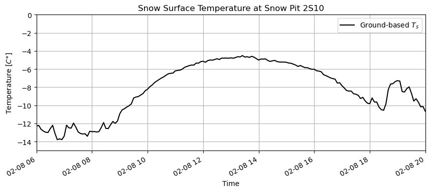 <Figure size 1000x400 with 1 Axes>
