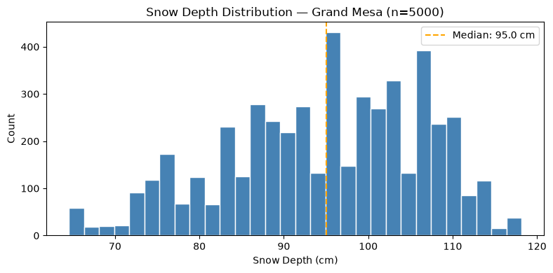 <Figure size 800x400 with 1 Axes>