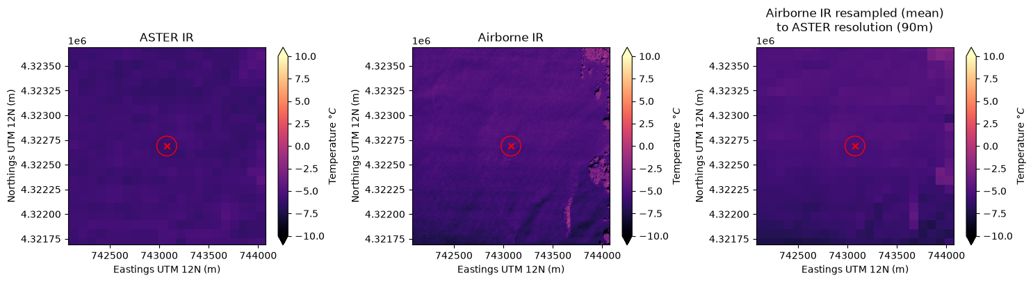 <Figure size 1500x400 with 6 Axes>