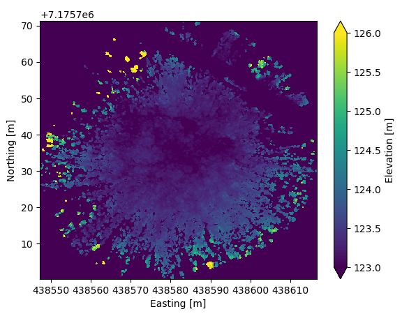 <Figure size 640x480 with 2 Axes>