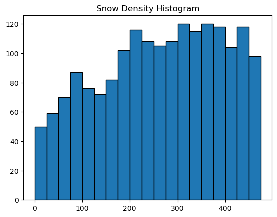 <Figure size 640x480 with 1 Axes>
