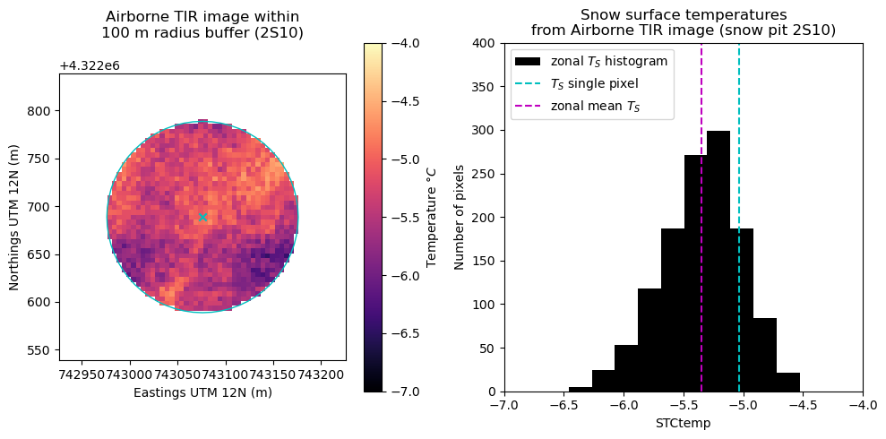 <Figure size 1000x500 with 3 Axes>