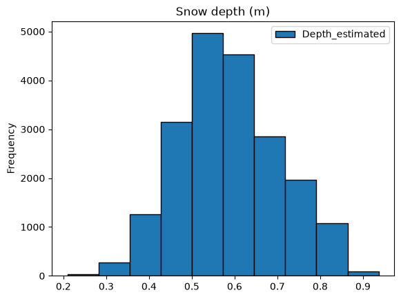 <Figure size 640x480 with 1 Axes>