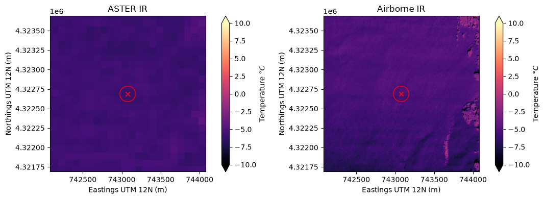 <Figure size 1200x400 with 4 Axes>
