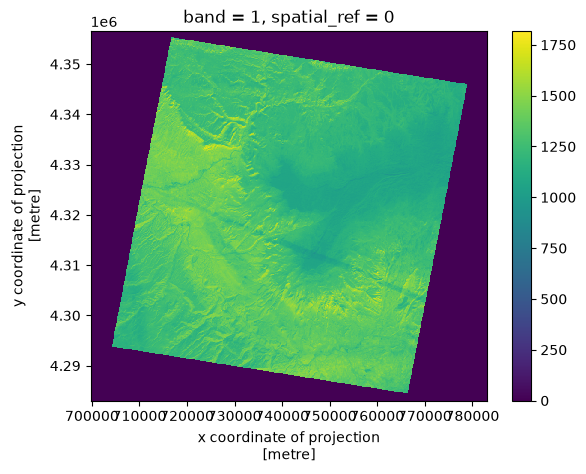 <Figure size 640x480 with 2 Axes>