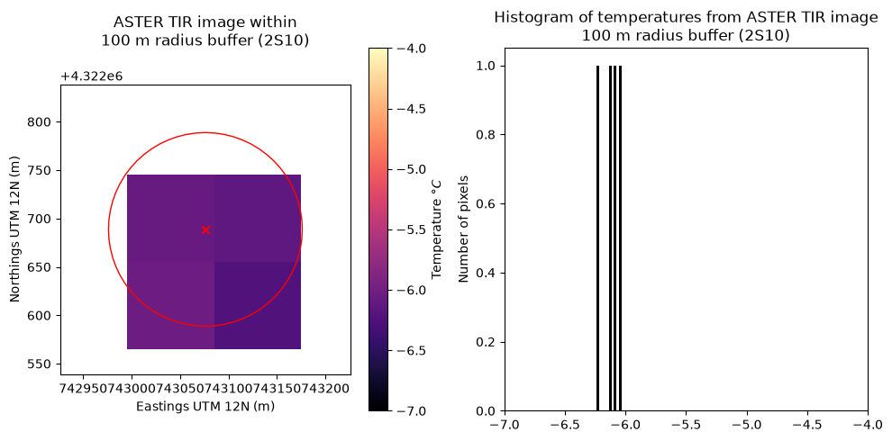 <Figure size 1000x500 with 3 Axes>