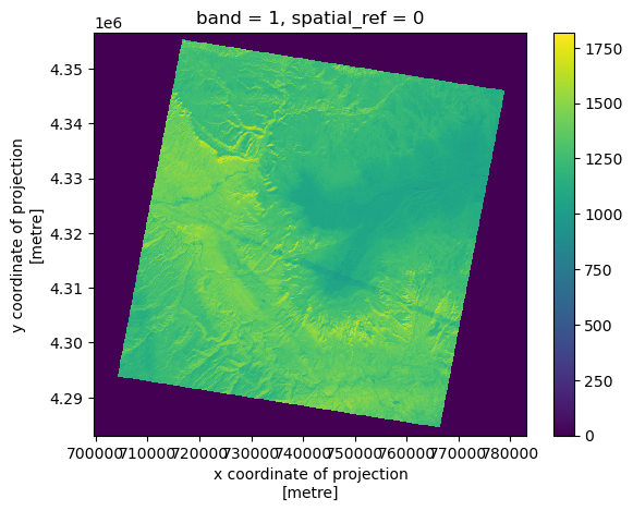 <Figure size 640x480 with 2 Axes>