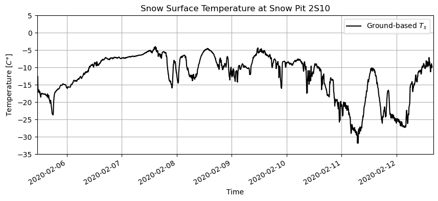 <Figure size 1000x400 with 1 Axes>