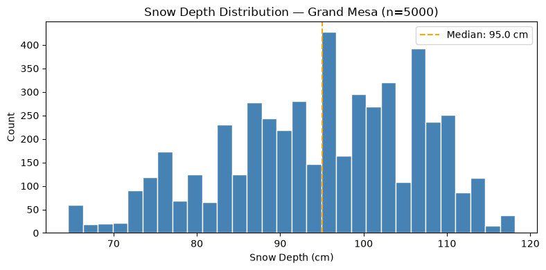 <Figure size 800x400 with 1 Axes>