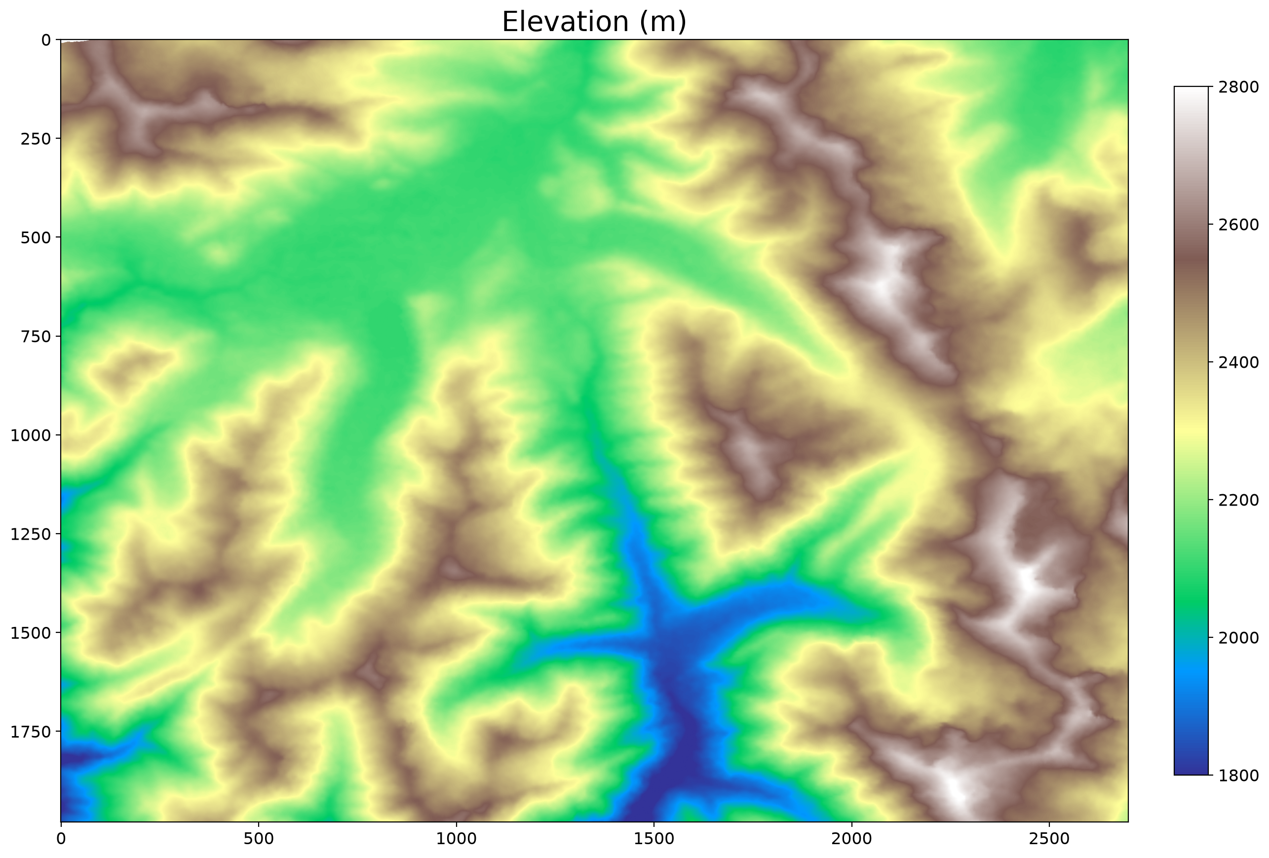 <Figure size 1500x1500 with 2 Axes>
