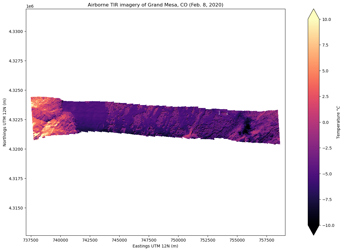 <Figure size 2000x1000 with 2 Axes>