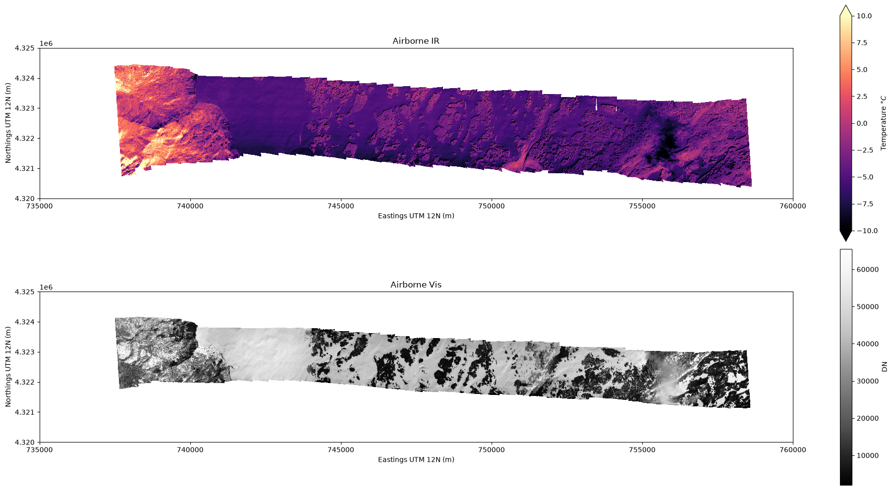 <Figure size 2000x1000 with 4 Axes>