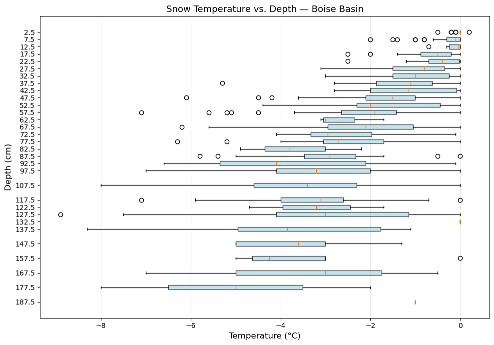 <Figure size 1000x700 with 1 Axes>