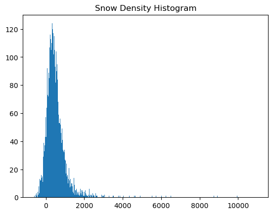 <Figure size 640x480 with 1 Axes>