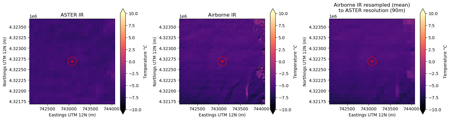 <Figure size 1500x400 with 6 Axes>