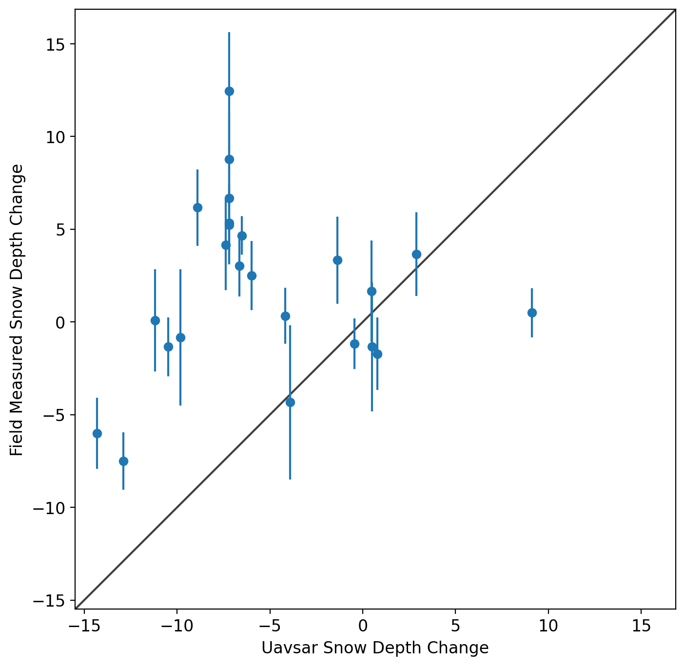 <Figure size 1200x800 with 1 Axes>