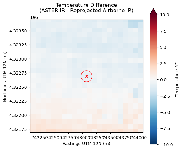 <Figure size 600x500 with 2 Axes>