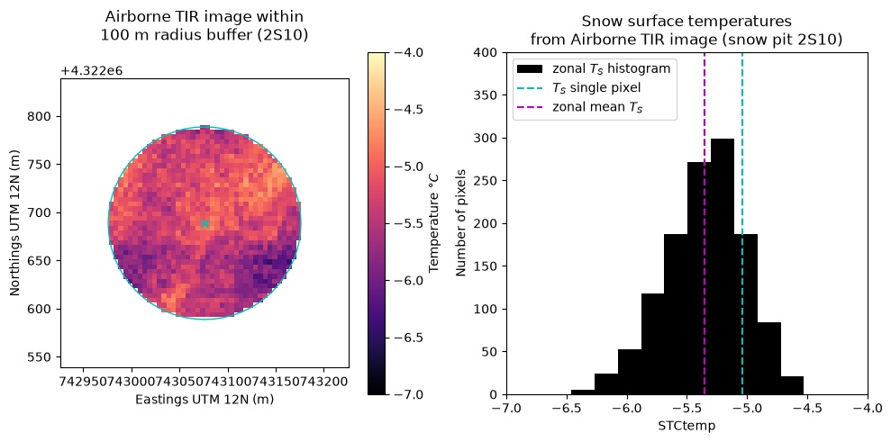 <Figure size 1000x500 with 3 Axes>