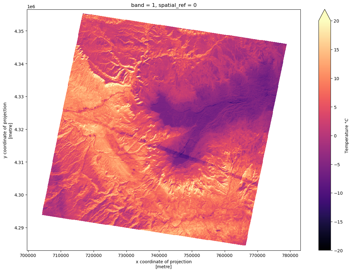 <Figure size 1500x1000 with 2 Axes>