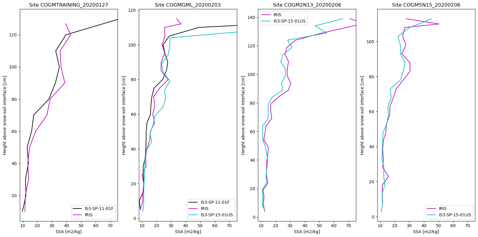 <Figure size 1600x800 with 4 Axes>