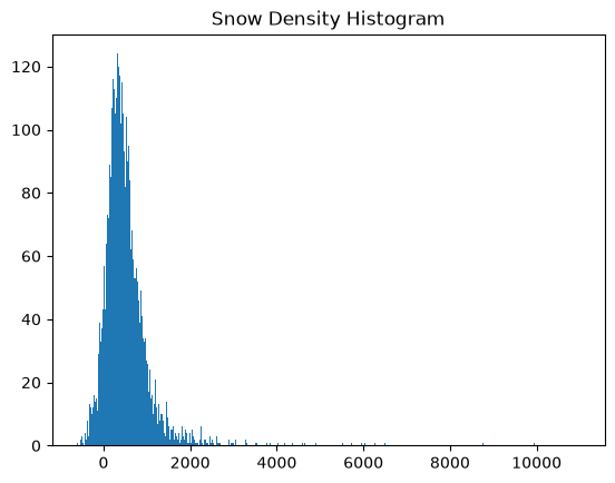 <Figure size 640x480 with 1 Axes>