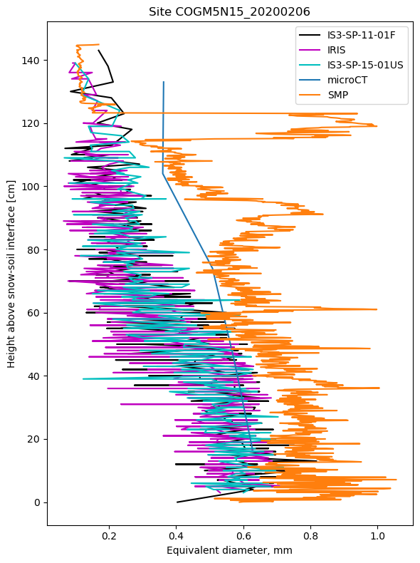 <Figure size 600x800 with 1 Axes>