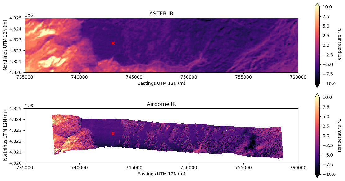 <Figure size 1200x600 with 4 Axes>