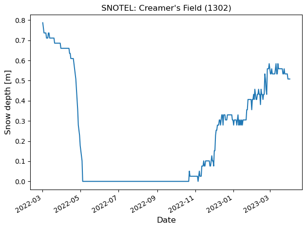 <Figure size 640x480 with 1 Axes>