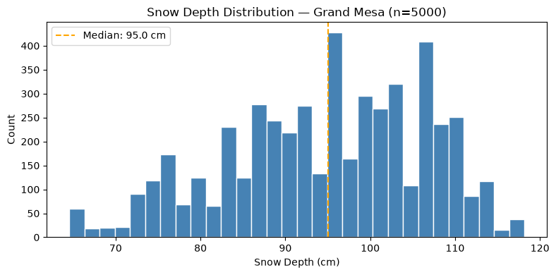 <Figure size 800x400 with 1 Axes>