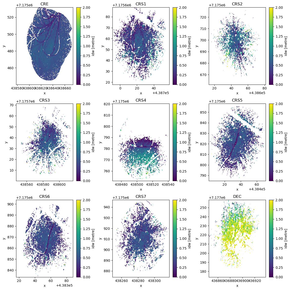 <Figure size 1200x1200 with 18 Axes>
