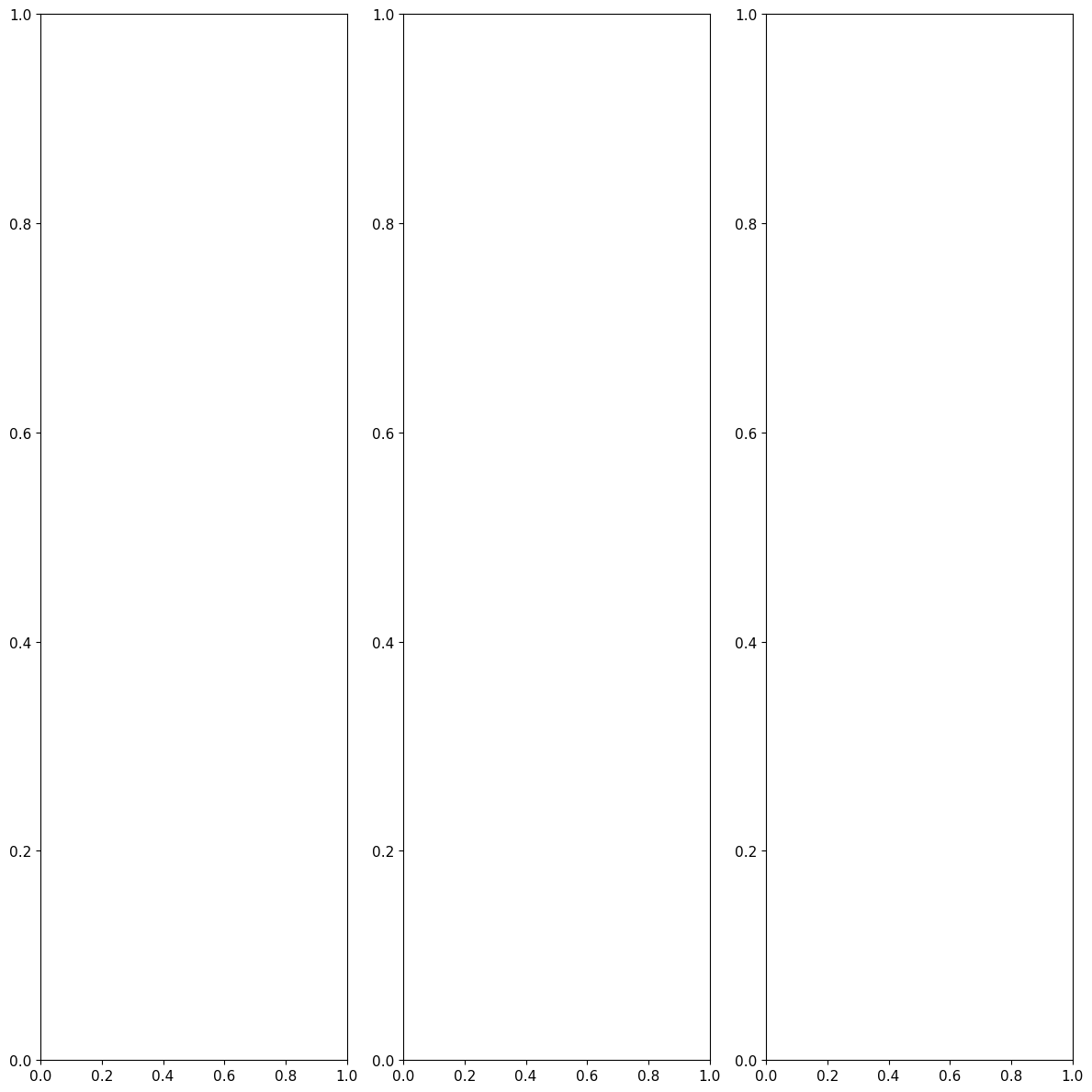 <Figure size 1200x1200 with 3 Axes>