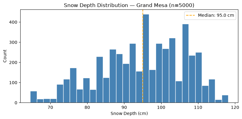 <Figure size 800x400 with 1 Axes>